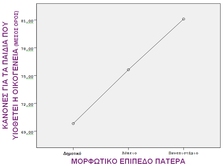 εχξεκα ηεο έξεπλαο ησλ ηειεπηαίσλ ήηαλ πσο ε γνλετθή εκπινθή ζπζρεηίδνληαλ πεξηζζφηεξν απφ φηη ην θνηλσληθννηθνλνκηθφ επίπεδν κε ηε κάζεζε ησλ παηδηψλ.