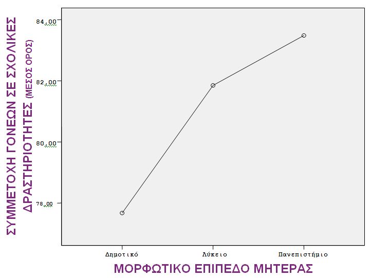 παξάγνληα/άμνλα 4.