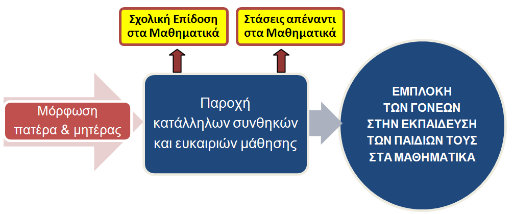 πνπ ζα ζηεξίμνπλ ην ηαμίδη ηεο γλψζεο. Πξνηεξαηφηεηά ηνπο, πιηθά θαη αληηθείκελα πνπ ζα κπνξνχζαλ λα ζπλδξάκνπλ ηηο πξνζπάζεηεο ηνπο (βηβιία, παηρλίδηα, γξαθηθή χιε, θ.η.ι.).