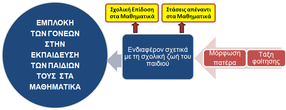 Οηθνγέλεηεο κε κεγάιν νηθνγελεηαθφ εηζφδεκα θαη γνλείο κε πςειφ κνξθσηηθφ επίπεδν, δηακνξθψλνπλ θαη αθνινπζνχλ πην πηζηά έλα ζχλνιν νηθνγελεηαθψλ θαλφλσλ πνπ έρνπλ λα θάλνπλ κε ην εκεξήζην πξφγξακκα