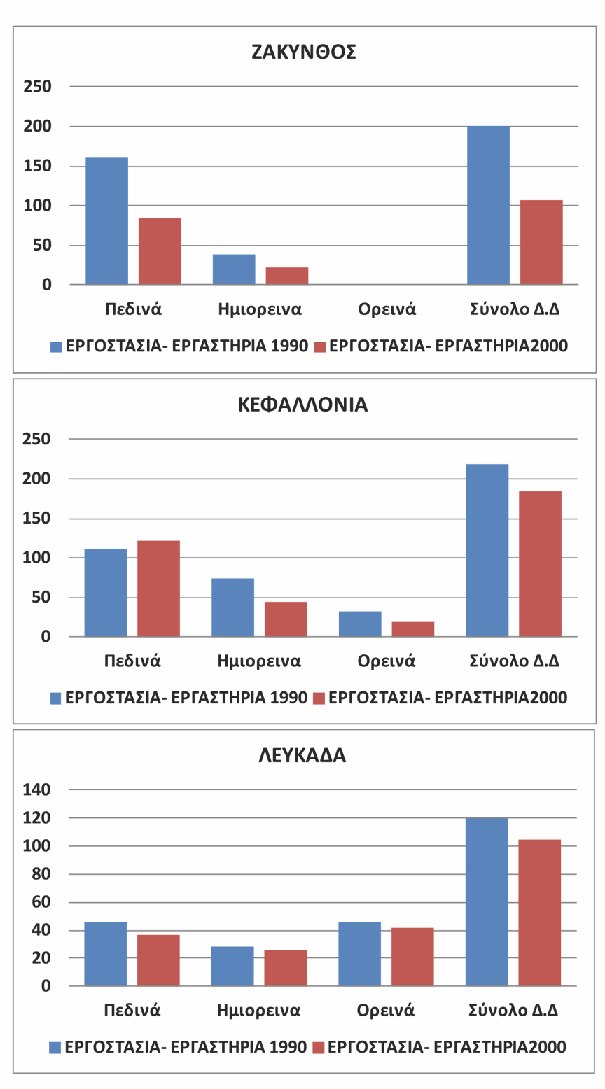 Διάγραμμα 17.