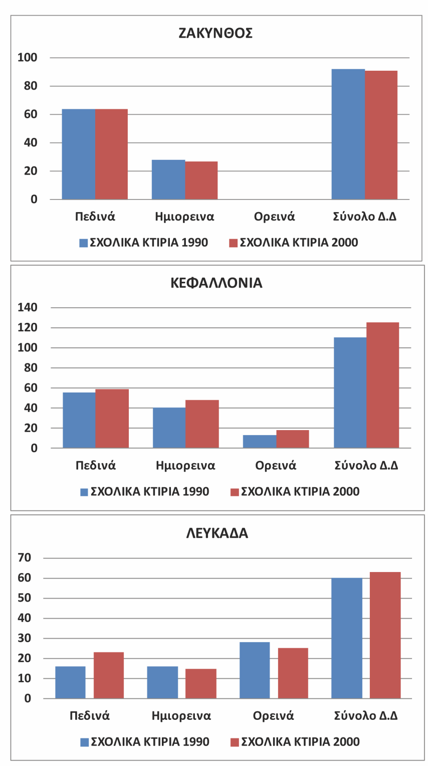 Διάγραμμα 19.