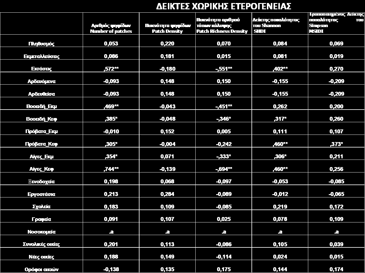 Πίνακας 2.