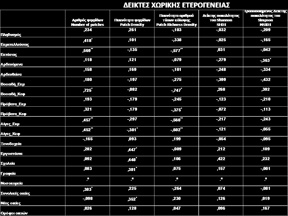 Πίνακας 4.