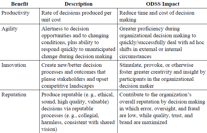 PAIR benefits from an ODSS (Lei Tsi et.