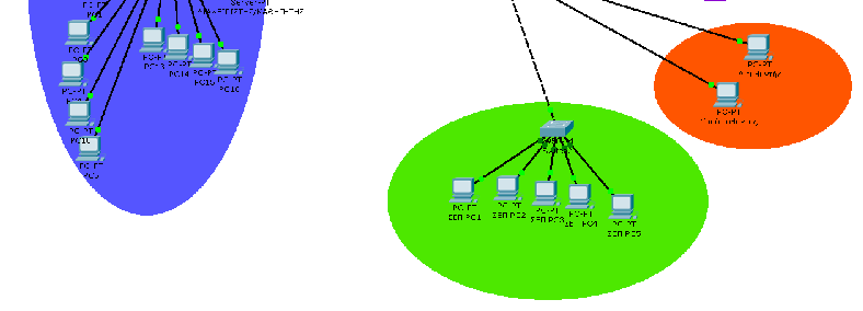 Σχήμα 4: Ενσύρματη συνδεσμολογία Εργαστήριο Πλ