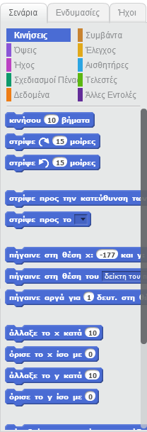 Θα πρέπει τώρα να σκεφτούμε : 1. Ποιες ενέργειες θέλουμε να εκτελεί το αντικείμενό μας? 2. Πώς πότε θέλουμε να ενεργοποιούνται αυτές οι ενέργειες?