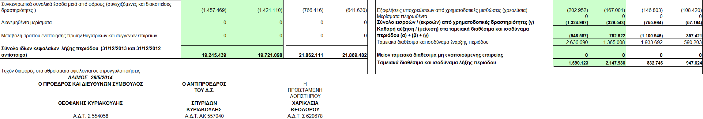 3.Στοιχεία και πληροφορίες από 1η