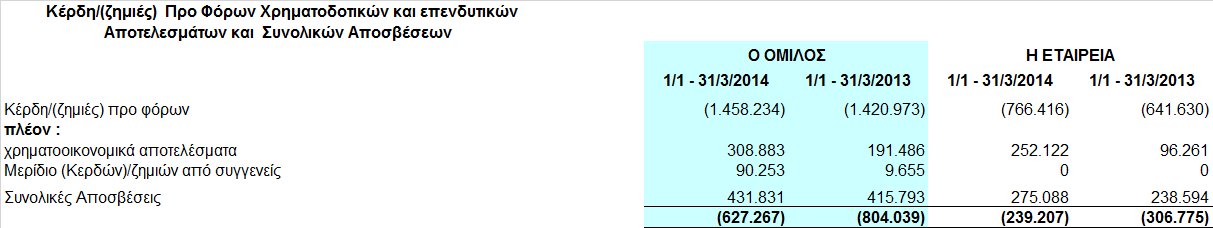 1. Ενδιάµεσες συνοπτικές καταστάσεις Ατοµικές & Ενοποιηµένες της 31 Μαρτίου 2014 (1 Ιανουαρίου ως 31 Μαρτίου 2014) 1.