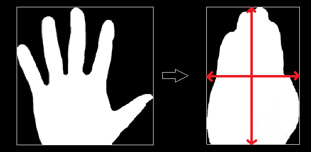Spread-Rightward Spread-Contract Εικόνα 6.30: Σχηματισμός bounding box σε χειρομορφή spread για περιπτώσεις Rightward και Contract. Στην εικόνα 6.