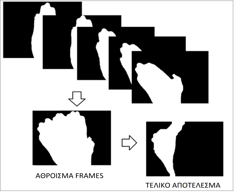 flat-contract flat-leftward Εικόνα 6.31: Επεξεργασία frame-blob χειρομορφης flat σε περιπτώσεις Contract και Leftward. Στην εικόνα 6.