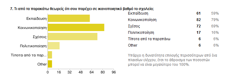 Ερευνητική Εργασία 2011-2012 Α τετράμηνο Τα θέλω μας και τα προβλήματά μας Μία ταινία για μας