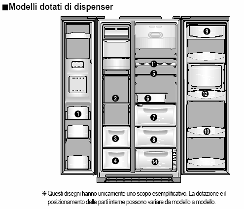 Regolazione della temperatura Quando si collega a rete il frigorifero per la prima volta, viene automaticamente selezionato il livello di temperatura medio ( Middle ).