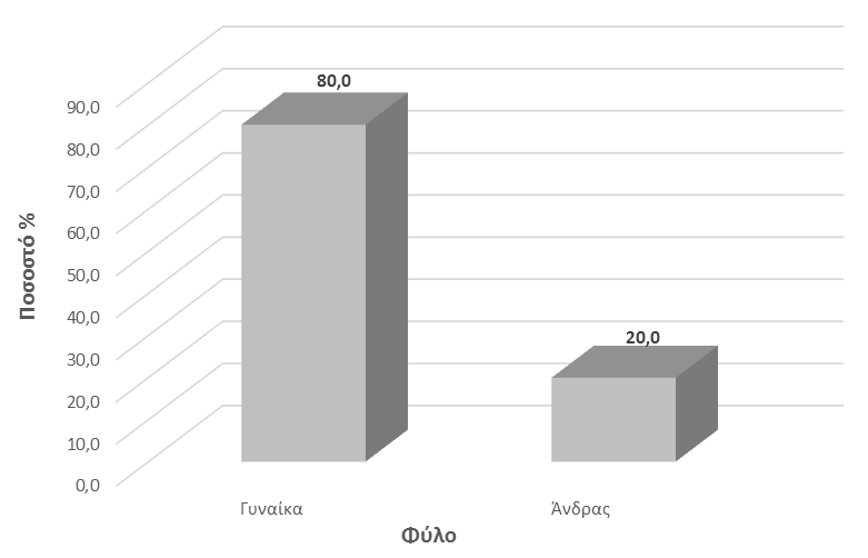 Το 2014 το τηλεφωνικό κέντρο της Εθνικής Γραμμής Παιδικής Προστασίας 1107 δέχθηκε συνολικά 12859 κλήσεις.
