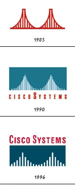 Παρουσίαση εταιρίας Ίδρυση το 1984 από ένα νεαρό ζευγάρι προγραμματιστών Un*x. Έδρα στο San Francisco, εξού και το cisco.