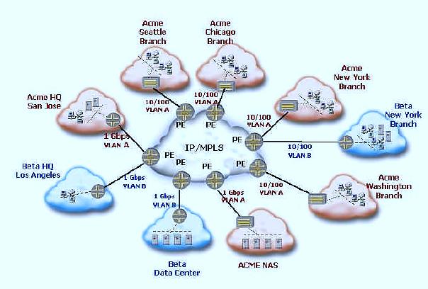 Virtual Private LAN Services (5/6) Σχήμα 16.
