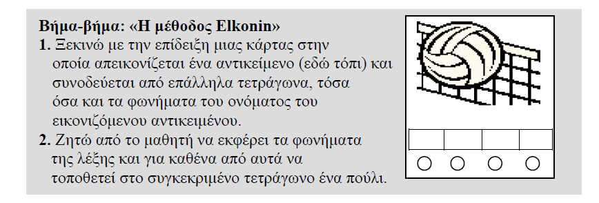 Ενίσχυση της φωνολογικής επίγνωσης με τεχνικές