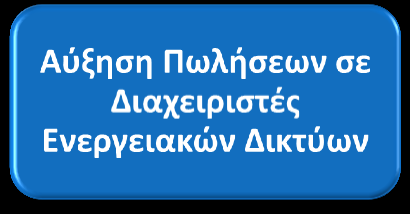 Στρατηγικοί στόχοι για το