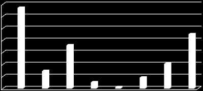 3. Υαπακηηπιζηικά άλλυν αγοπών Γπάθημα 13.