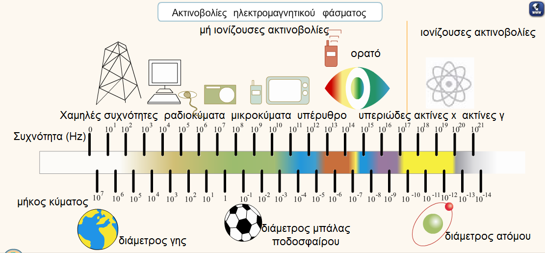 Ζαληεο 15