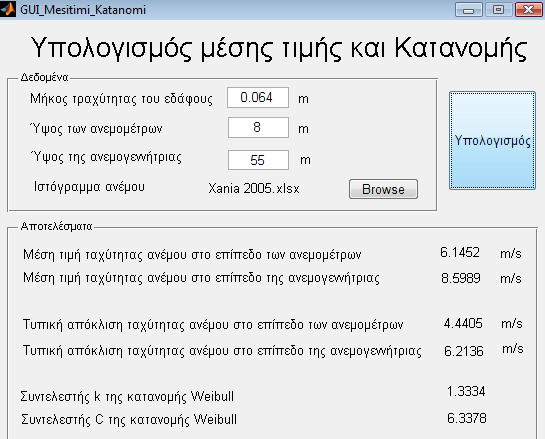 ρήκα 5.46 Παξνπζίαζε ηεο θαηά λνκήο Weibull καδί κε ην ηζηφγξακκα ηνπ αλέκνπ. ρήκα 5.