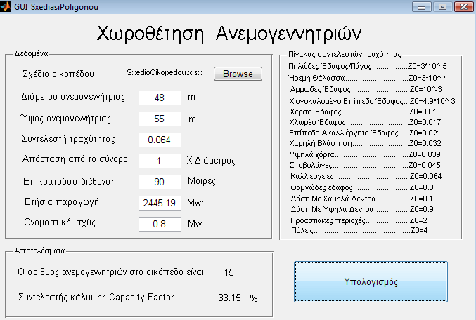 ρήκα 5.62 Παξνπζίαζε απνηειεζκάησλ. Αθφκα ην πξφγξακκα δεκηνπξγεί έλα αξρείν ηχπνπ excel κε ην φλνκα «Anenogennitries.xlsx».
