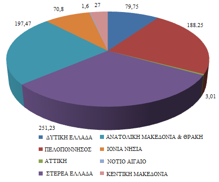 31.2 ΚΔΡΒΔΡΟ Ρνδφπεο Αλαη. Μαθεδνλίαο & Θξάθεο 16.95 ΓΔΡΑΚΗ Ρνδφπεο Αλαη.Μαθεδνλίαο& Θξάθεο 6.75 ΜΟΝΑΣΖΡΗ Ρνδφπεο Αλαη. Μαθεδνλίαο & Θξάθεο 40.3 ΜΑΚΡΤΝΟΡΟ ΠΑΣΡΗΑΡΥΖ Ρνδφπεο Αλαη.