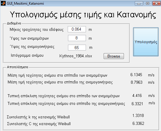 ρήκα 5.4 Παξνπζίαζε ηεο θαηά λνκήο Weibull καδί κε ην ηζηφγξακκα ηνπ αλέκνπ. ρήκα 5.