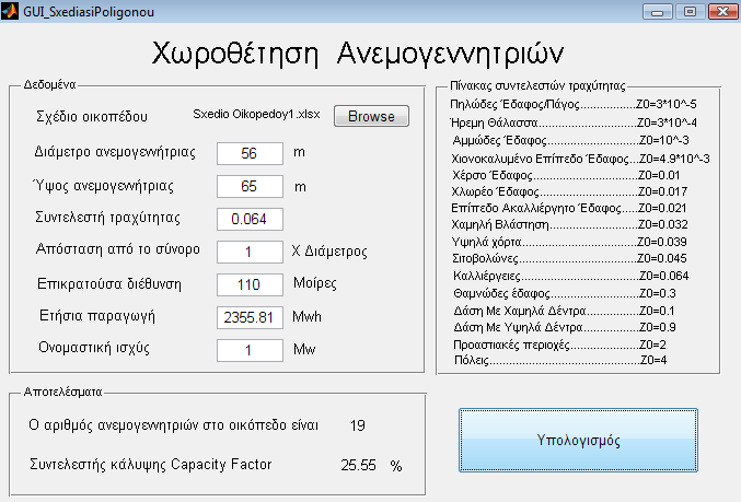 ρήκα 5.20 Παξνπζίαζε ηνπ νηθνπέδνπ θαη ησλ Α/Γ ζηελ θπζηθή ηνπο ζέζε. ην ρήκα 5.