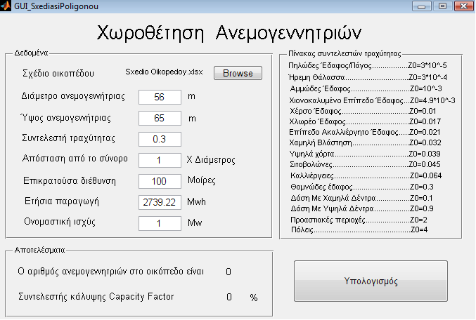 ρήκα 5.32 Σειηθή παξνπζίαζε ηνπ απνηειέζκαηνο ηεο δηαδηθαζίαο ζην πεδίν ησλ απνηειεζκάησλ.