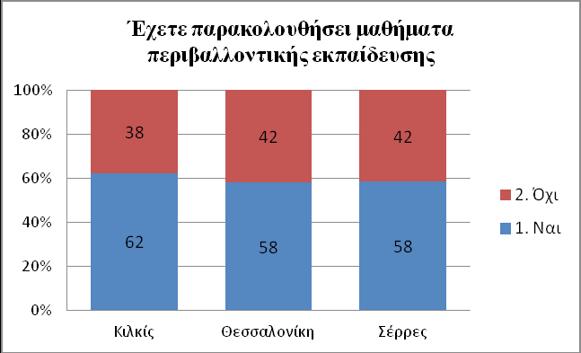 Εικόνα 61.