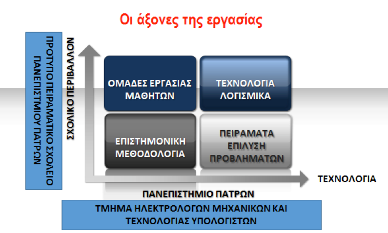 314 Πρακτικά 1ου Πανελληνίου Συνεδρίου ΠΠΣ Α/θμιας και Β/θμιας Εκπαίδευσης ακουστικής της υπό μελέτη αίθουσας.