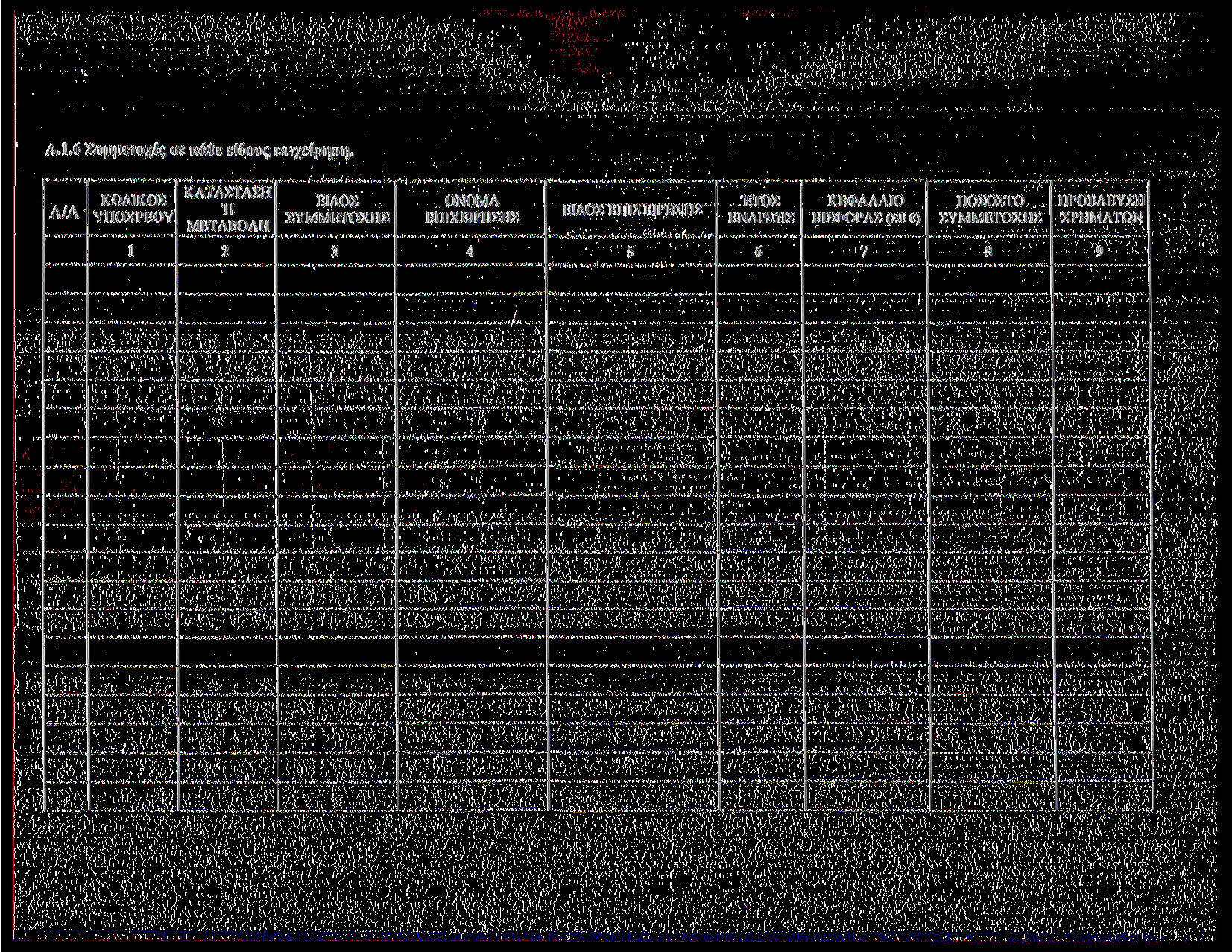 Α..6 Συμμετοχές σε κάθε Γ,ίθους επιχείρηση.