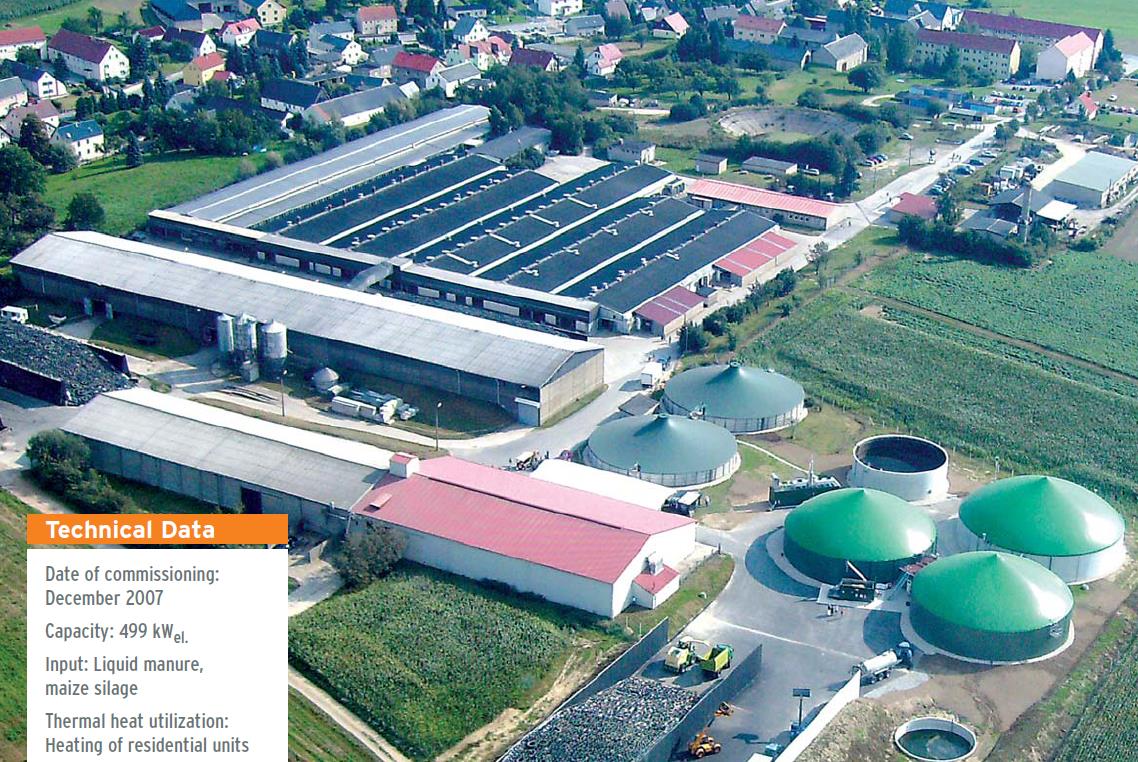 Biogas Plant ιn