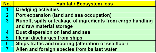 Environmental aspects