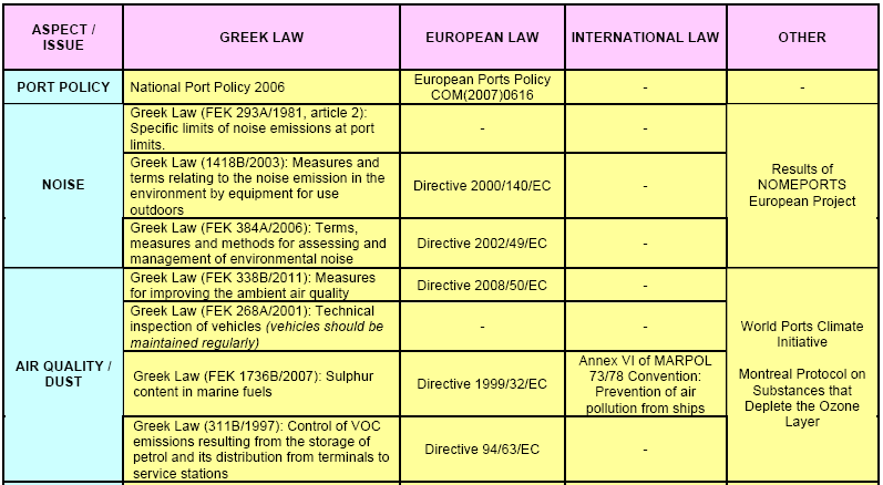 Legal and other