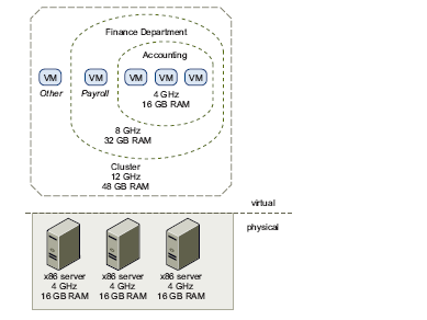 Σε ένα virtual machine θα αποτραπεί να γίνει power-on εάν υπάρχουν συγκεκριμένες πολιτικές ενέργειας. 7.3.