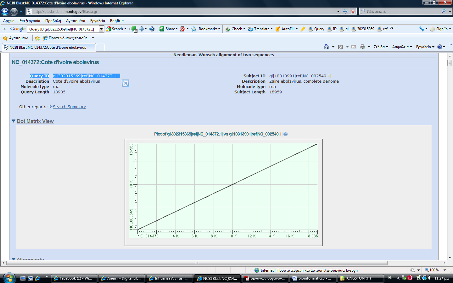 Παράρτημα Σύγκριση με blast χρησιμοποιώντας τον αλγόριθμο Needleman Wunch μεταξύ του στελέχους του Ζαίρ του Ιού Έμπολα και του αντίστοιχου στελέχους της Ακτής Ελεφαντοστού.