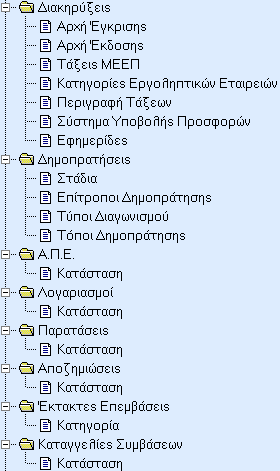 Διακηρύξεις, Δημοπρατήσεις, ΑΠΕ, Λογαριασμοί, Παρατάσεις, Αποζημιώσεις,