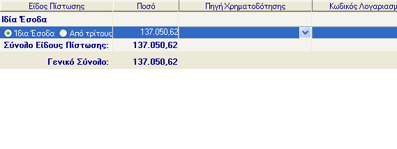 9.2 ΚΑΤΑΧΩΡΗΣΗ ΠΙΣΤΩΣΗΣ ΑΠΟ ΙΔΙΑ ΕΣΟΔΑ Για να καταχωρηθεί μια νέα χρηματοδότηση η διαδικασία που ακολουθείται είναι η εξής: Ο χρήστης κάνει κλικ στο εικονίδιο στοιχείων.