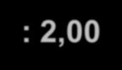 0,20 1,60 0,15 1,70 Uτ: 0,30 Ην.