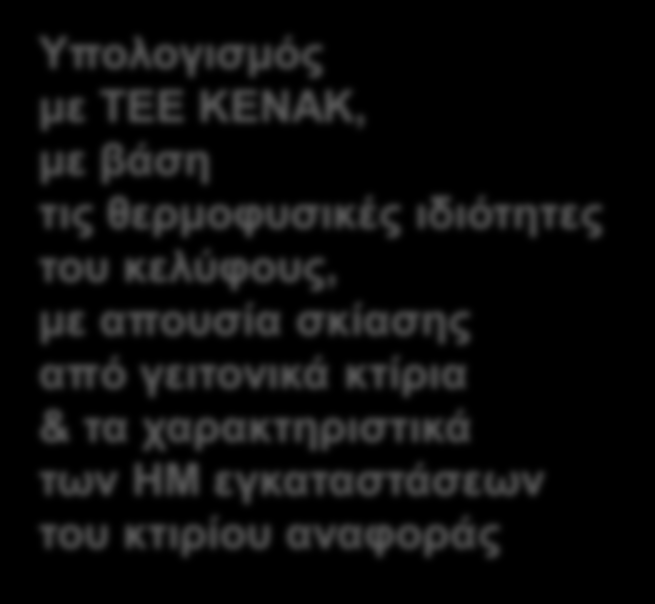 Πρωτογενής ενέργεια (kwh /m 2 ) θερμομονωτική προστασία & ενεργειακή απόδοση Ενεργειακή απόδοση κτιρίου στις τέσσερις κλιματικές ζώνες Υπολογισμός με ΤΕΕ ΚΕΝΑΚ, με βάση τις θερμοφυσικές ιδιότητες του