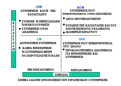 εναλλακτικών στρατηγικών διαχείρισης του ενεργητικού (εξοπλισμού).
