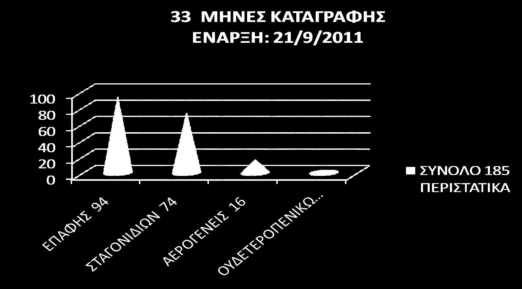 Παραθέτουμε ενδεικτικά την τελευταία ΑΝΑΣΚΟΠΗΣΗ