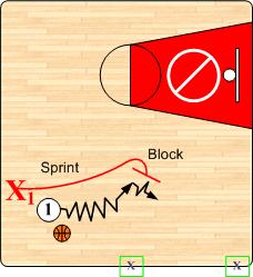 In building cushion and neutralizing the offensive move, the defender should execute a quick, short 12 hop back with both feet.