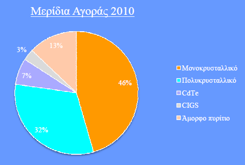 τήκα 2.3 
