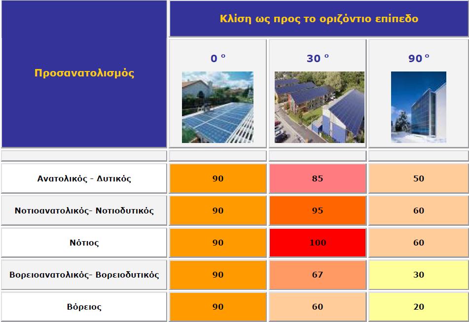 τήκα 2.