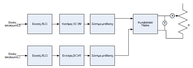 2.2.3 Χαπακηηπιζηικέρ καμπύλερ ηάζηρ πεύμαηορ Ο Salah Abdallah ρξεζηκνπνίεζε ηε κέζνδν ηνπ θιεηζηνχ βξφγρνπ ζην ζρεδηαζκφ ησλ ζπζηεκάησλ ηρλειάηεζεο.