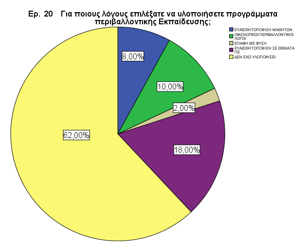 πινπνίεζαλ θαηαλέκεηαη έσο εμήο: Σν 18% ησλ θαζεγεηψλ επέιεμαλ ηέηνηνπ είδνπο πξνγξάκκαηα ιφγσ επαηζζεηνπνίεζεο απηψλ ζε ζέκαηα Π.Δ.