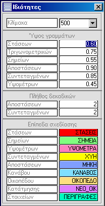Ιδιότητες σχεδίασης Στην διπλανή φόρµα επιλέγουµε κλίµακα σχεδίασης η οποία αφορά και το ύψος των γραµµάτων, πλήθος δεκαδικών στην αναγραφή αποστάσεων και συντεταγµένων, επίπεδο και χρώµα σχεδίασης.